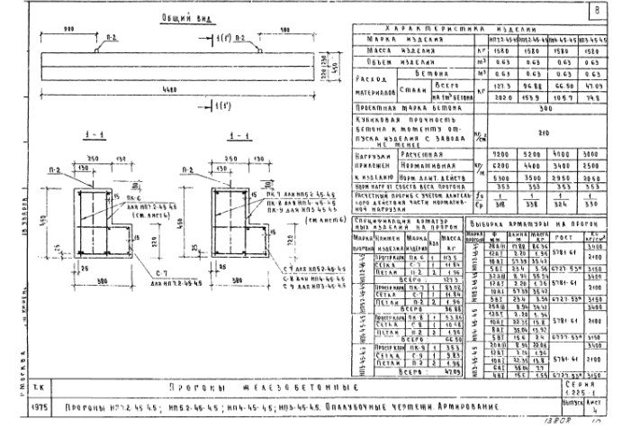 Прогон НП5,2-60-4,5.1 Серия 1.225